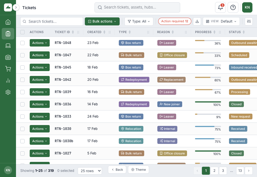 Returna tickets overview