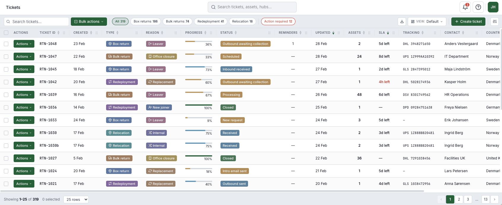 Returna Tickets Dashboard